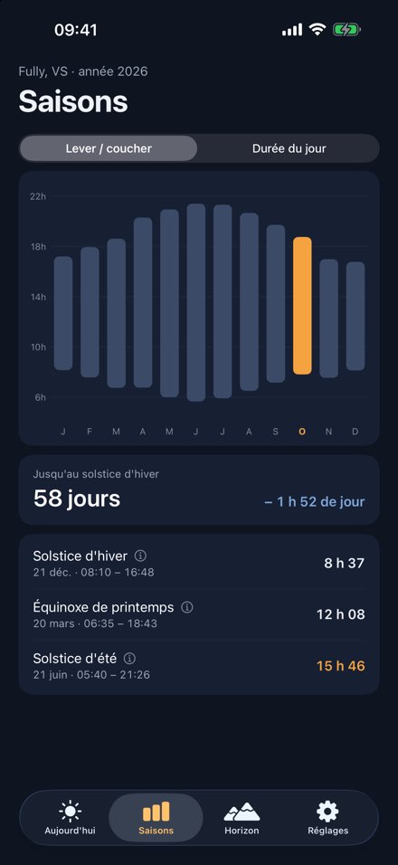 Écran Saisons : lever et coucher mois par mois