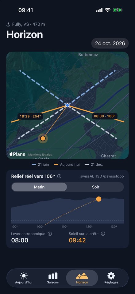 Écran Horizon : directions du lever et du coucher sur la carte, et heure où le soleil passe la crête